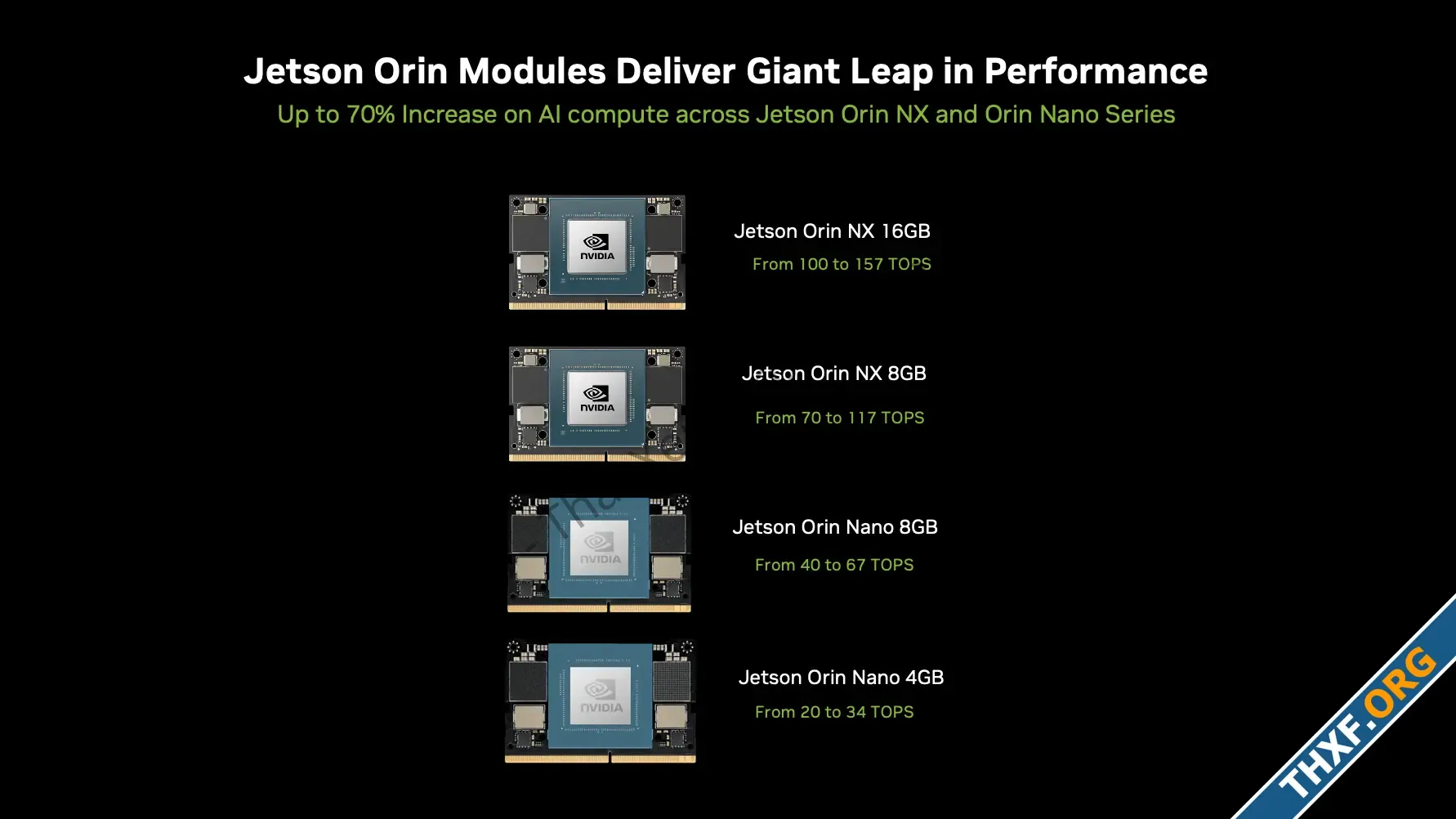NVIDIA เปิดตัวบอร์ดขนาดเล็ก Jetson Orin Nano Super จีพียู Ampere ลดราคาเหลือ 249 ดอลลาร์-2.webp