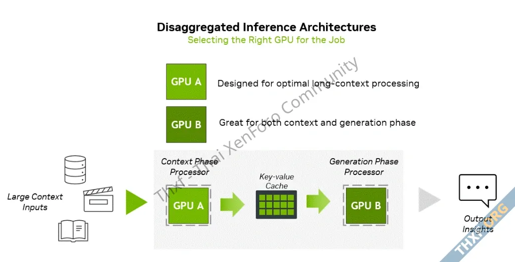 NVIDIA เปิดตัว Rubin CPX จีพียูสำหรับรัน AI สร้างวิดีโอเขียนโค้ดที่ต้องการ token หลักล้าน-2.webp