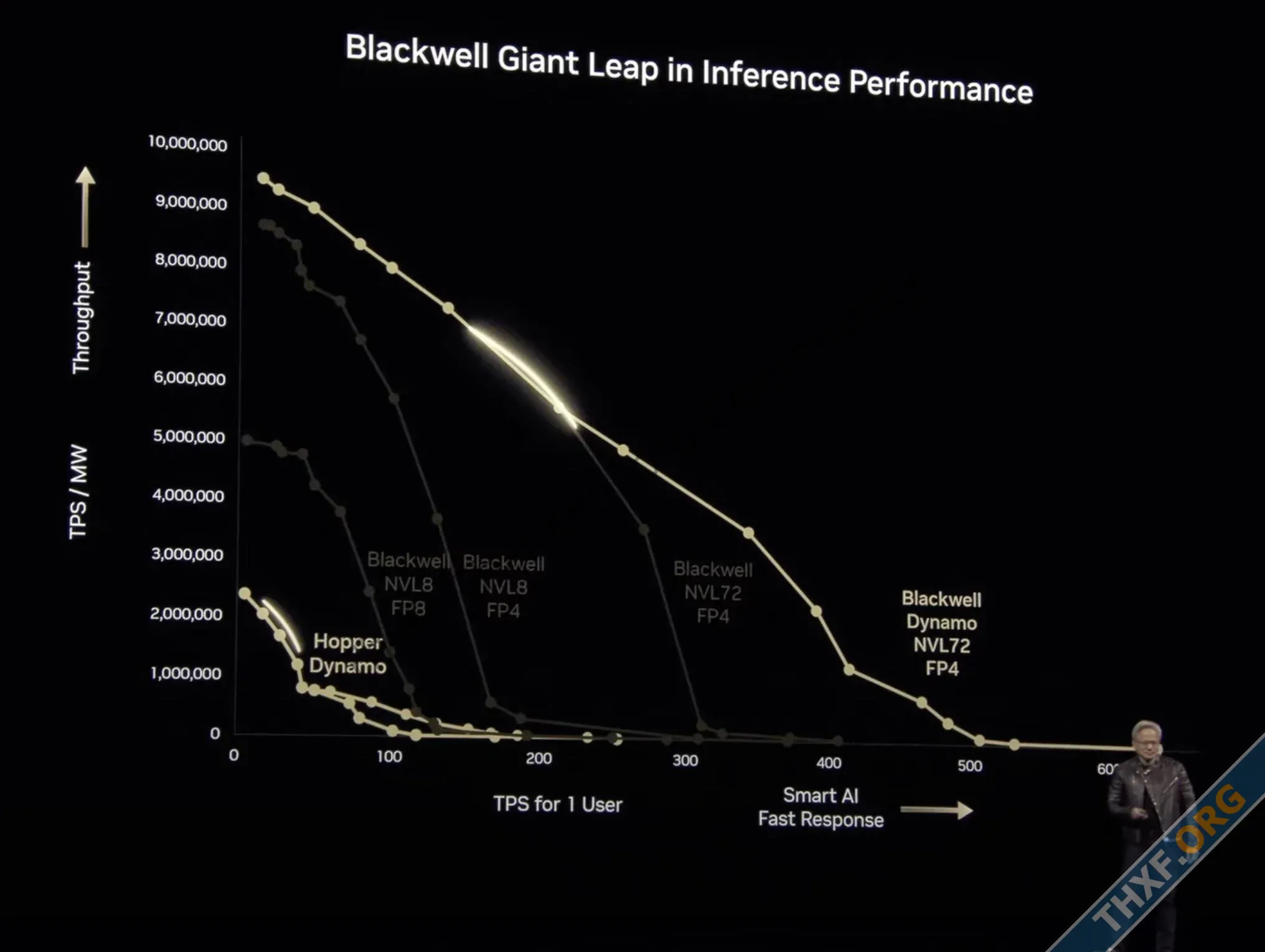 NVIDIA โอเพนซอร์ส Dynamo ระบบรัน AI พร้อมแคชในตัว เร่งความเร็ว LLM สูงสุด 30 เท่า-1.webp