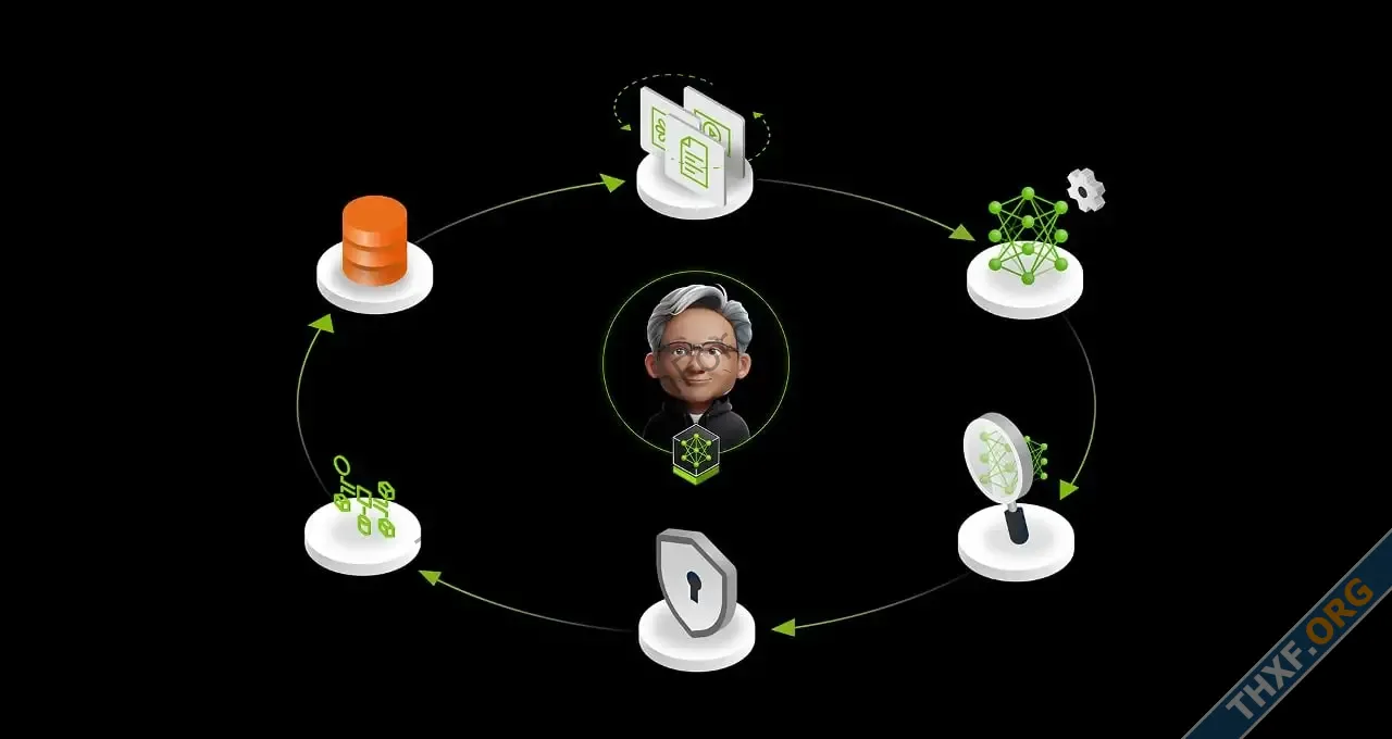 NVIDIA NeMo Microservices แพลตฟอร์มสร้างบริการ AI แบบคัสตอม เข้าสถานะ GA-1.webp