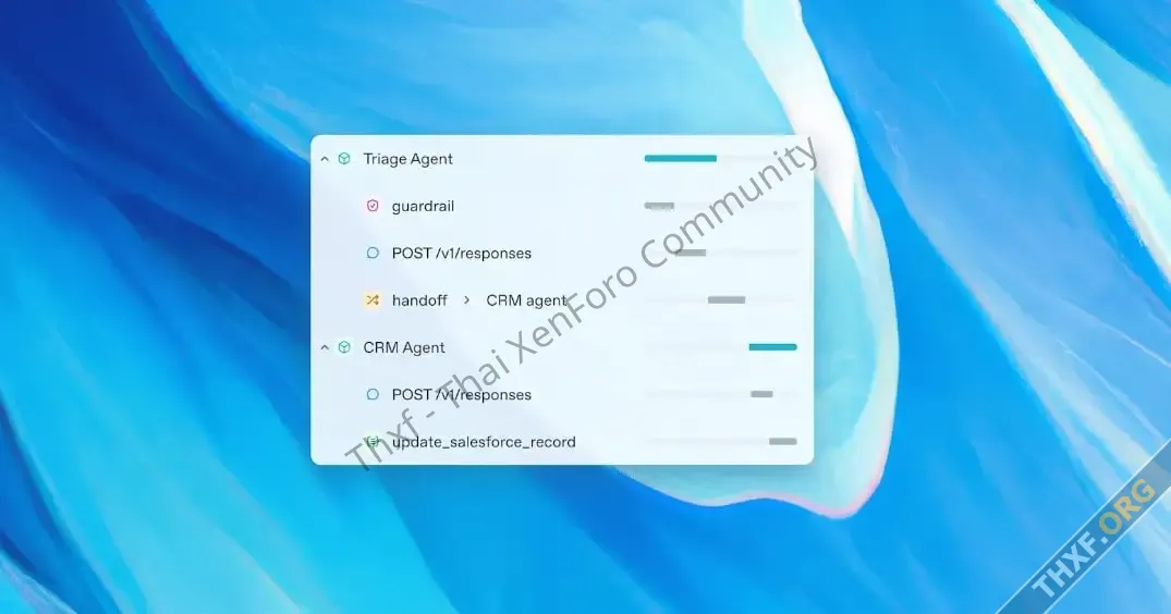 OpenAI เปิดตัว Response API สำหรับสร้าง Agent เต็มรูปแบบ พร้อม Agents SDK ทำงานร่วมกันหลายตัว-1.webp