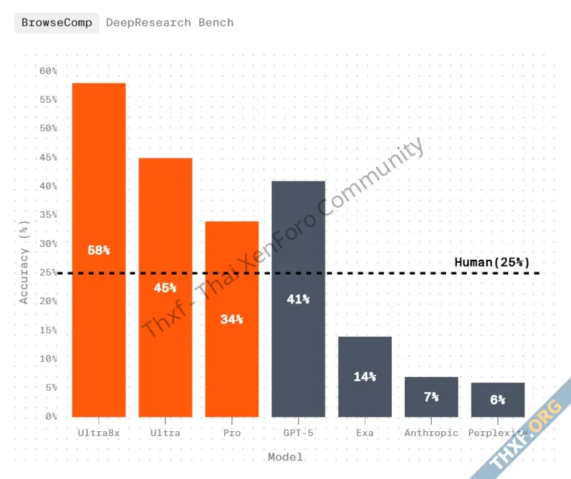 Parag Agrawal อดีตซีอีโอ Twitter เปิดบริษัทใหม่ Parallel ทำ API สำหรับ AI อ่านหน้าเว็บ-1.webp