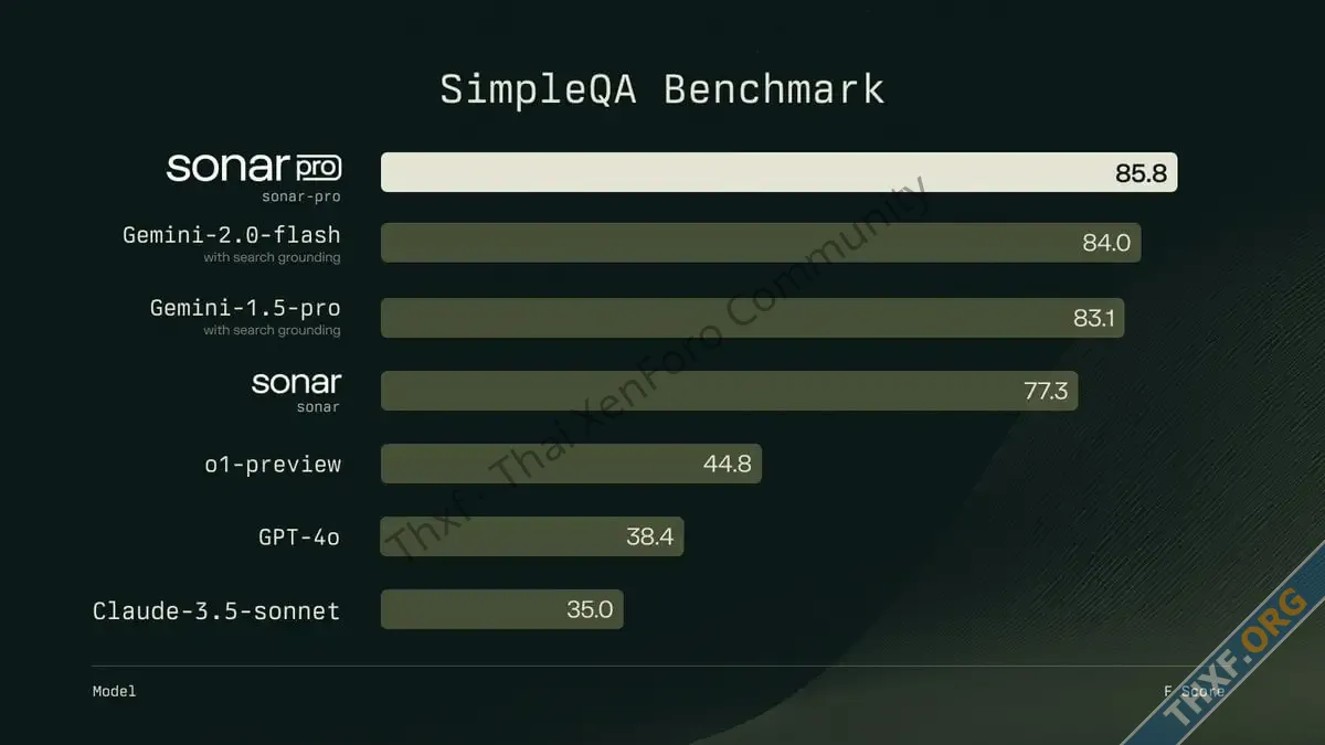 Perplexity เปิดตัว Sonar API สำหรับองค์กรและนักพัฒนาสร้างเครื่องมือบน Search พลัง AI-2.webp