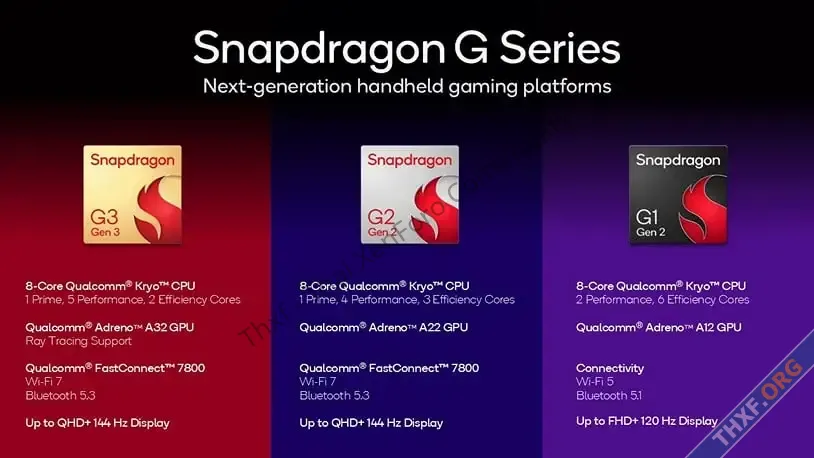 Qualcomm เปิดตัวชิปเครื่องเกมพกพา Snadragon G3 Gen 3 G2 Gen 2 G1 Gen 2-2.webp