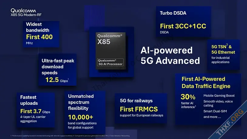 Qualcomm เปิดตัวชิปโมเด็ม X85 ดาวน์โหลดสูงสุด 125 Gbps บน 5G-2.webp