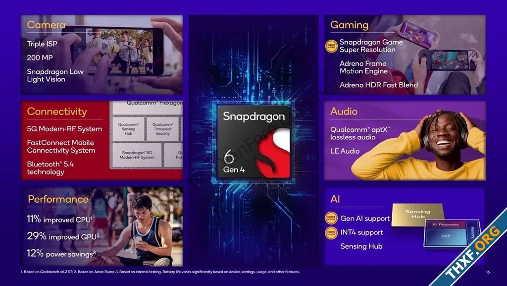 Qualcomm เปิดตัว Snapdragon 6 Gen 4 ชิปมือถือระดับกลางของปี 2025-1.webp