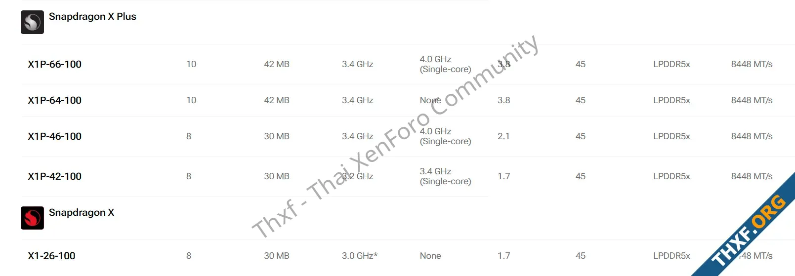 Qualcomm เปิดตัว Snapdragon X รุ่นล่าง ต่ำกว่า Elite Plus สำหรับโน้ตบุ๊ก 600 ดอลลาร์-2.webp