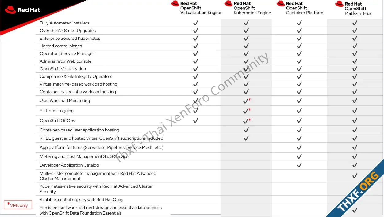Red Hat ออก OpenShift Virtualization Engine รุ่นจัดการ VM ได้อย่างเดียว สำหรับคนอยากย้ายจาก V...webp
