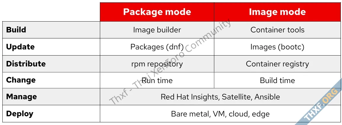 RHEL 10 เปิดตัว เพิ่มฟีเจอร์ AI ที่คอมมานด์ไลน์ รองรับ RISCV ออกอิมเมจแยกตามค่ายคลาวด์-2.webp