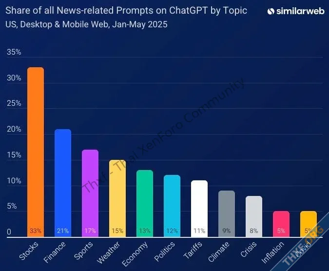 Similarweb อัตรา ZeroClick เนื่องจาก AI Overviews ใน Google Search เพิ่มเป็น 69 ของการค้นหา-1.webp