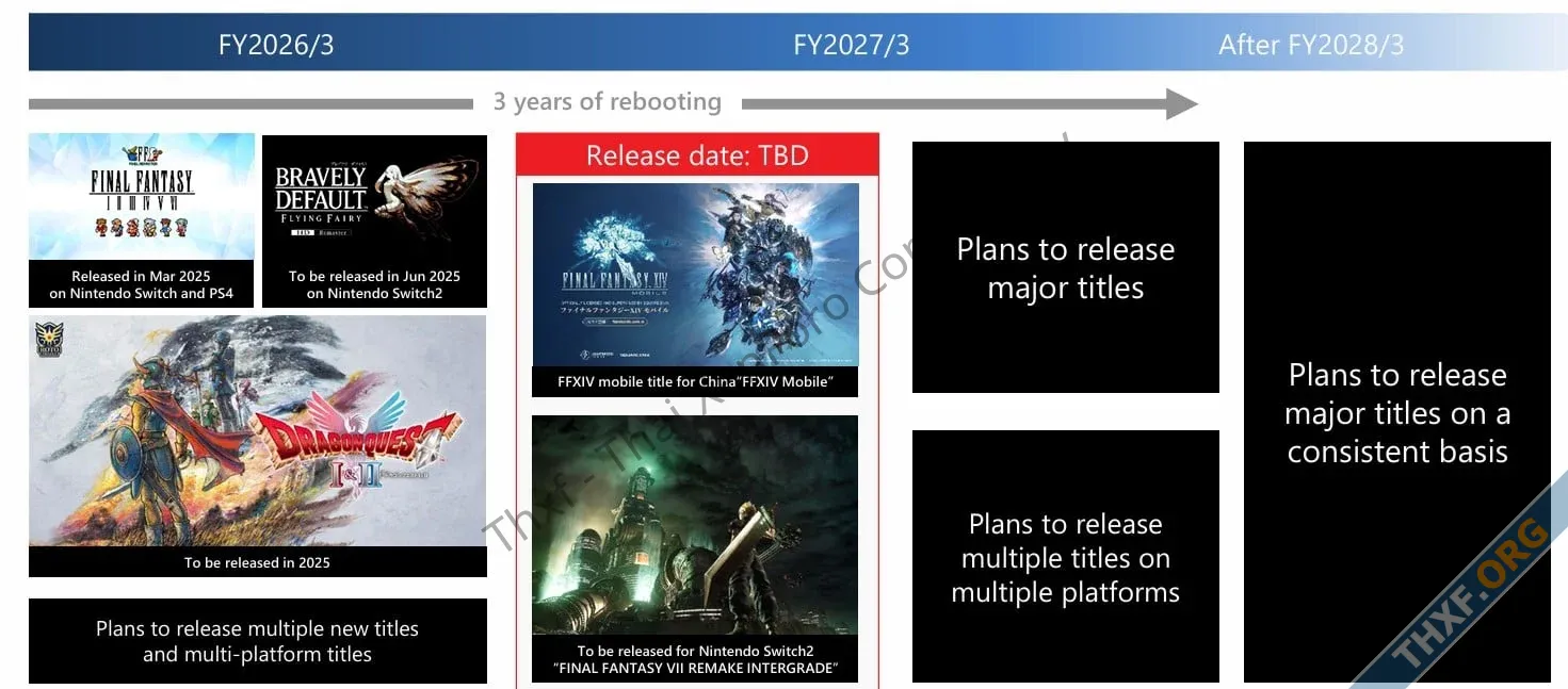 Square Enix รายได้ลด แต่กำไรเพิ่ม เริ่มแผน 3 ปีกู้บริษัท ทำเกมมัลติแพลตฟอร์ม-4.webp