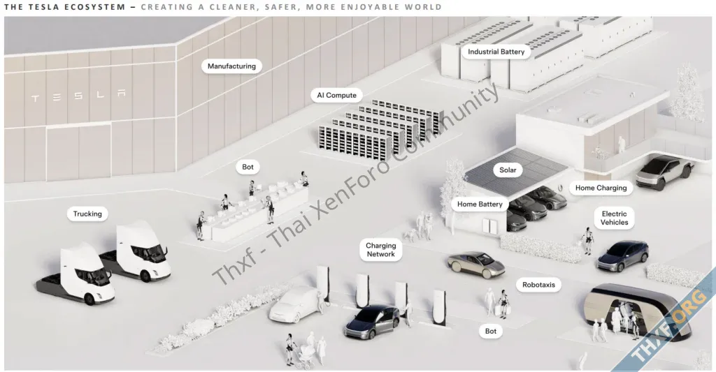 Tesla ไตรมาส 22025 รายได้ลดลง 12 บอกนโยบายภาษีนำเข้ากระทบซัพพลายเชนในสหรัฐ-1.webp