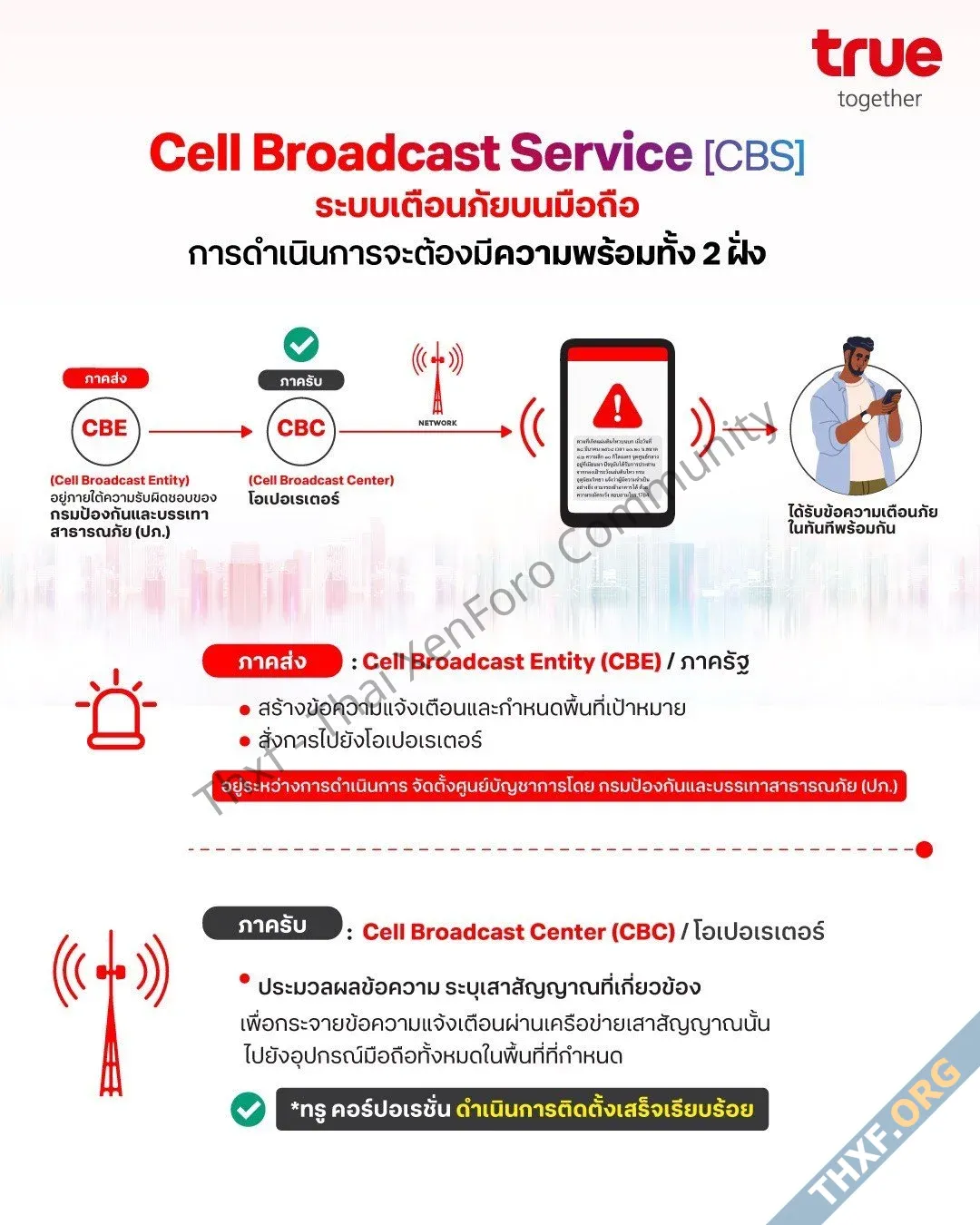 True อธิบาย Cell Broadcast Service ฝั่งโอเปอเรเตอร์พร้อมแล้ว ฝั่ง ปภ ยังไม่มี-1.webp
