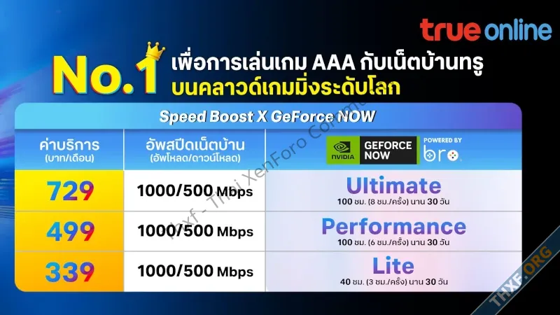 True เปิดราคาแพ็กเกจเน็ตมือถือเน็ตบ้าน พ่วงคลาวด์เกมมิ่ง GeForce Now-3.webp