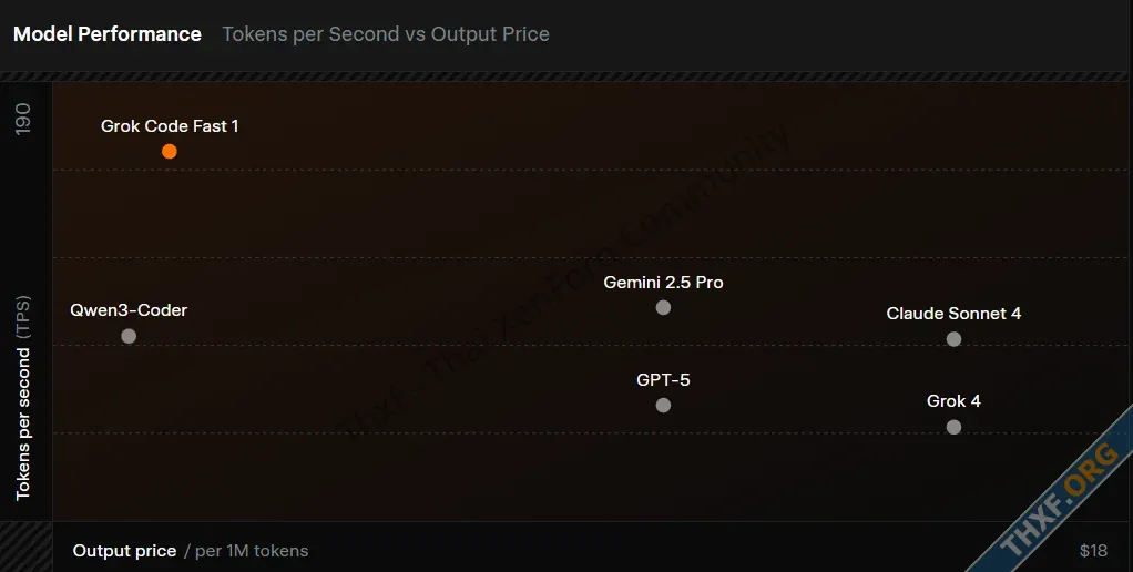 xAI เปิดตัว Grok Code Fast 1 โมเดล AI ช่วยเขียนโค้ด ชูจุดเด่น เร็ว ต้นทุนต่ำ-1.webp