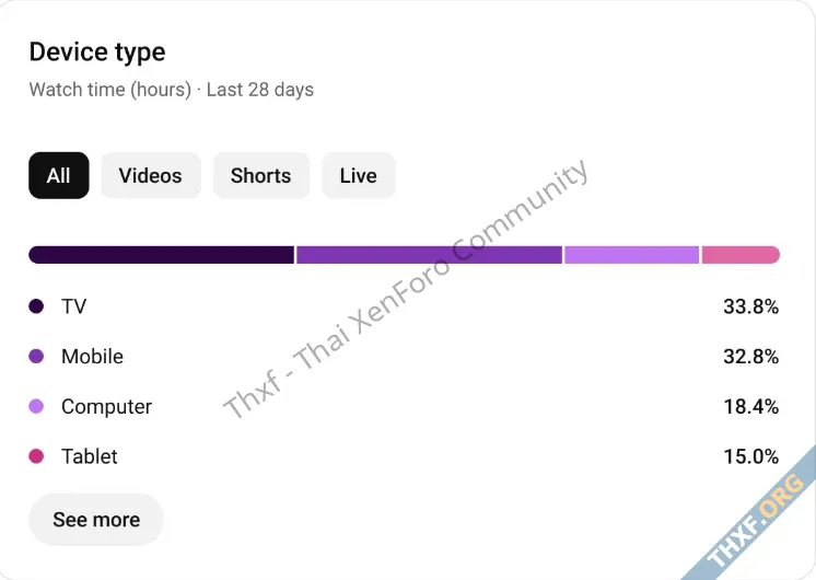 YouTube ปรับการแสดงผลบนสมาร์ททีวี เพิ่มแท็บ Podcasts และรายการวิดีโอแนะนำแบบใหม่ๆ-3.webp