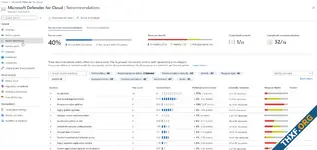 ตรวจสุขภาพความปลอดภัยระบบไอทีด้วย Microsoft Defender for Cloud