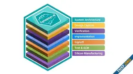 Synopsys เปิดตัวเครื่องมือใช้ AI สร้างชิปทั้งกระบวนการ ตั้งแต่ออกแบบจนผลิตจริง