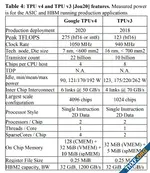 กูเกิลเผยรายละเอียดเครื่อง TPU v4 ใช้สวิตช์แสงเชื่อมต่อชิป, แรงกว่า NVIDIA A100