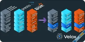 Meta เปิดตัวโครงการ Velox ตัวปรับแต่งประสิทธิภาพฐานข้อมูล รองรับ Spark, Presto, PyTorch