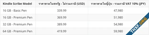 รีวิว Kindle Scribe - Kindle E-Ink จอใหญ่รุ่นแรกที่ใช้ปากกาได้