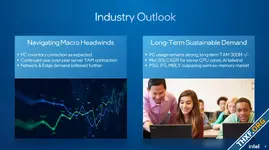 Intel รายงานผลประกอบการไตรมาส 1/2023 รายได้ลดลง 36% และขาดทุนหนัก