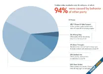 collisions-infograph-static__1_.webp