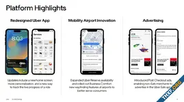 Uber รายงานผลประกอบการ รายได้รวมโต 29% - ซีอีโอบอกจะนำ AI มาปรับปรุงบริการ