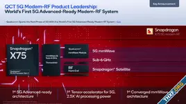 Qualcomm รายงานผลประกอบการไตรมาส รายได้ลดลง 17% มองปัญหาตลาดรวมฟื้นตัวช้ากว่าคาด