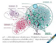 เลือกตั้ง 66 มีปั่นกระแสโจมตีจริงไหม? วิเคราะห์พฤติกรรมการหาเสียงเลือกตั้งในโซเชียลมีเดียไทย
