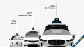 Uber เปิดให้เรียกรถไร้คนขับ Waymo ได้จากในแอป