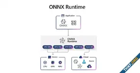 ไมโครซอฟท์โชว์ ONNX Runtime รันโมเดล AI ภายในเครื่องพีซีวินโดวส์ เปิดให้แอพอื่นใช้ได้ด้วย