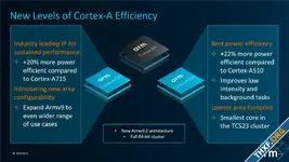 Arm เปิดตัวซีพียู Cortex-X4, Cortex-A720, Cortex-A520, จีพียู Immortalis-G720