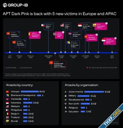 Group-IB เตือนกลุ่มแฮกเกอร์ Dark Pink แฮกหน่วยงานรัฐแถบอาเซียน ระบุทหารไทยโดนด้วย