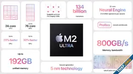 แอปเปิลเปิดตัวชิป M2 Ultra เป็น M2 Max สองตัวต่อกัน อัดแรมได้ 192GB สิ้นสุดการย้ายสู่ Apple Silicon