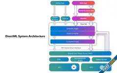 DirectML รองรับ NPU ของ Snapdragon X แล้ว, เปิดทดสอบ WebNN เว็บแอพเรียก NPU