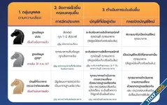 ธนาคารไทยแลกเปลี่ยนฐานข้อมูลบัญชีม้าครบ 1 เดือน รวมถูกขึ้นบัญชี 15,000 รายชื่อ