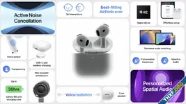 Apple เปิดตัว AirPods 4 มีปุ่มบนก้าน, USB-C, Head Gesture พร้อมตัวเลือก ANC