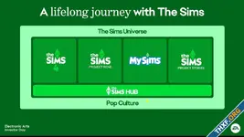 The Sims 5 ยังไม่มา EA ประกาศออก The Sims 4 ต่อ