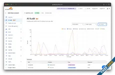 Cloudflare เปิดตัวชุดเครื่องมือสำหรับควบคุม Bot ที่มาดูดเนื้อหาเว็บไซต์ไปเทรน AI