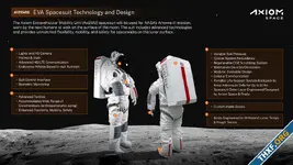 NASA เปิดตัวชุดอวกาศไปดวงจันทร์ปี 2026 ที่ออกแบบโดย Axiom Space และ Prada