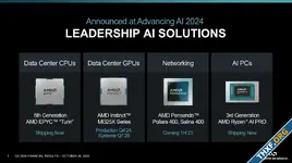AMD รายได้ไตรมาส 3/2024 ทำสถิติสูงสุด จากการเติบโตของ EPYC และ Instinct สำหรับ Data Center