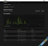 GeForce NOW จะลิมิตการเล่นสูงสุด 100 ชั่วโมงต่อเดือน มีผลตั้งแต่ปีหน้า