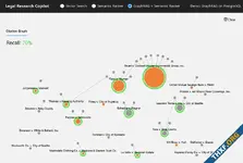 ไมโครซอฟท์สาธิตการทำ GraphRAG บน PostgreSQL บน Azure ปรับปรุงคุณภาพการสร้างแชตบอตถามตอบจากเอกสาร
