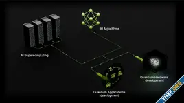NVIDIA จับมือกูเกิล รันซิมูเลเตอร์จำลองคอมพิวเตอร์ควอนตัม 40 qubit ด้วย CUDA-Q