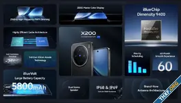เปิดตัว vivo X200 Series ชูจุดเด่นกล้องซูมที่ทำร่วมกับ ZEISS ในราคาเริ่มต้น 29,999 บาท