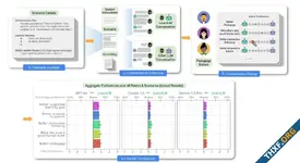 กูเกิลปล่อย Gemini 2.0 Flash Thinking ค่อยๆ คิดเป็นขั้นเป็นตอน, LearnLM สำหรับการสอนวิทยาศาสตร์