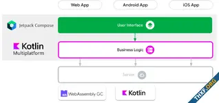 Meta ย้ายโค้ด Java ไป Kotlin ครึ่งทางแล้ว