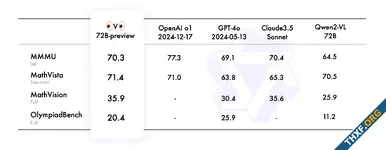 Alibaba Cloud เปิดตัว QvQ-72B โมเดลคิดก่อนตอบแถมดูภาพได้