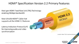 เปิดตัว HDMI 2.2 เพิ่มแบนด์วิดท์เท่าตัวเป็น 96 Gbps แสดงภาพ 12K, ต้องใช้สายแบบใหม่ Ultra96